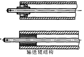 輸送輥結(jié)構(gòu)